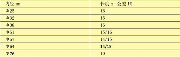 風壓膠管2